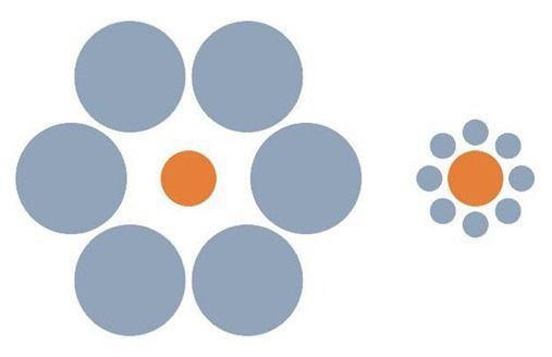 Οι παρακάτω πορτοκαλί κύκλοι έχουν ακριβώς το ίδιο μέγεθος